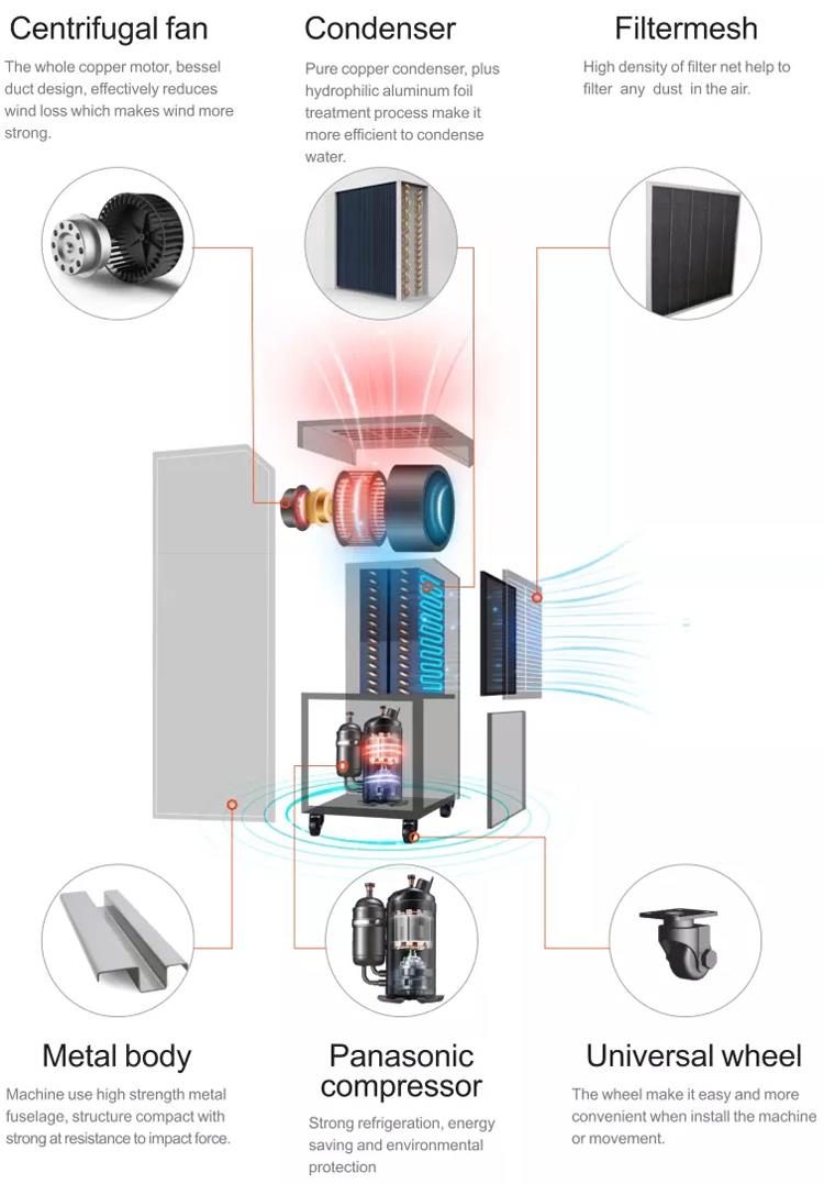 Dehumidifier Digital